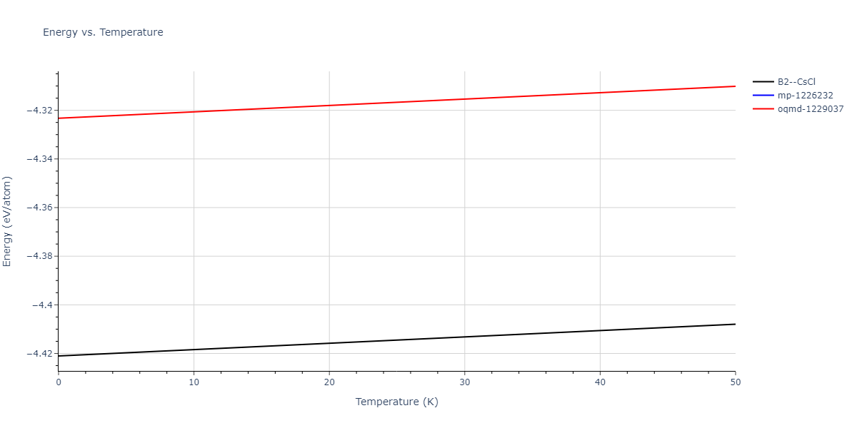 EAM_Dynamo_MendelevBorovikov_2020_FeNiCr__MO_922363340570_000/mdthermo.CrNi.U