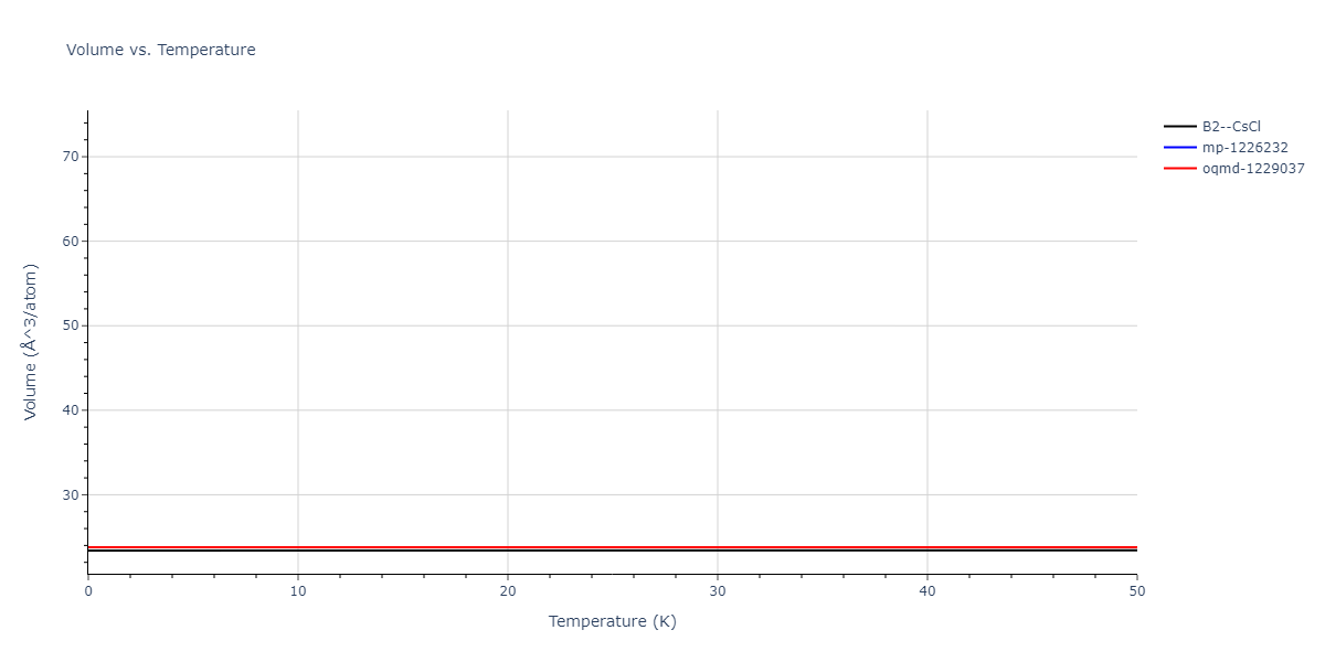 EAM_Dynamo_MendelevBorovikov_2020_FeNiCr__MO_922363340570_000/mdthermo.CrNi.V