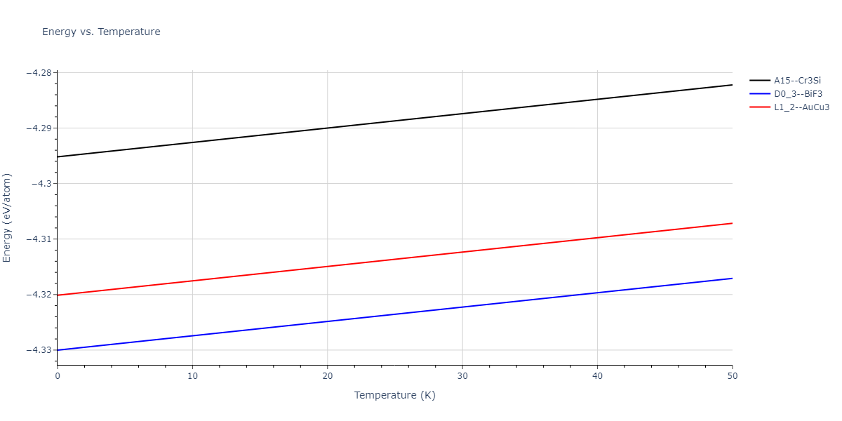 EAM_Dynamo_MendelevBorovikov_2020_FeNiCr__MO_922363340570_000/mdthermo.CrNi3.U