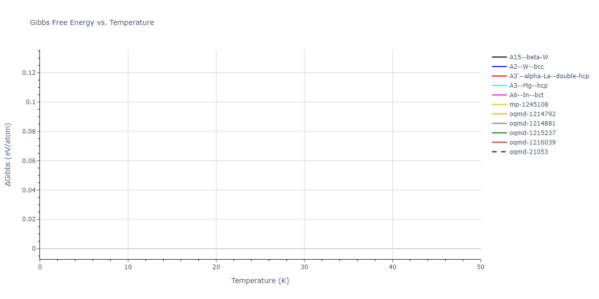 EAM_Dynamo_MendelevBorovikov_2020_FeNiCr__MO_922363340570_000/mdthermo.Fe.G