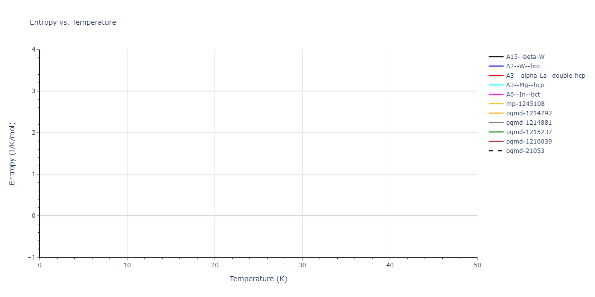 EAM_Dynamo_MendelevBorovikov_2020_FeNiCr__MO_922363340570_000/mdthermo.Fe.S
