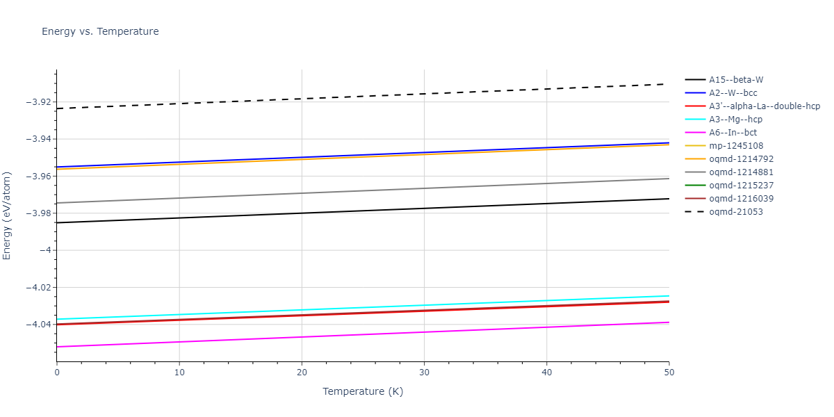 EAM_Dynamo_MendelevBorovikov_2020_FeNiCr__MO_922363340570_000/mdthermo.Fe.U