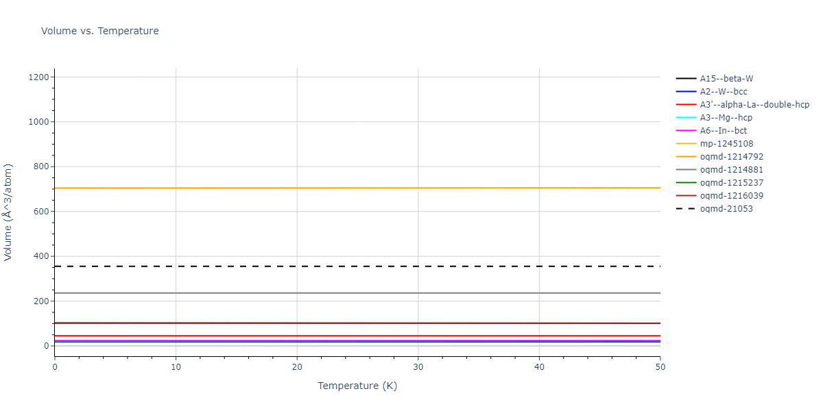 EAM_Dynamo_MendelevBorovikov_2020_FeNiCr__MO_922363340570_000/mdthermo.Fe.V