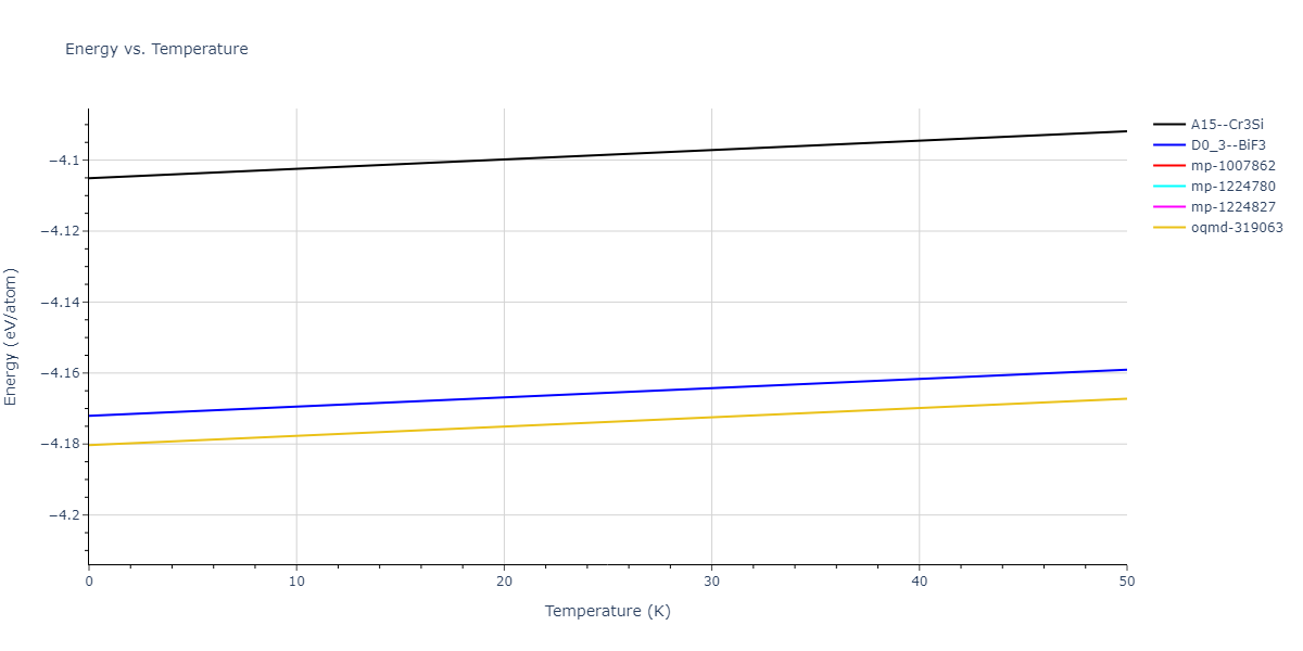 EAM_Dynamo_MendelevBorovikov_2020_FeNiCr__MO_922363340570_000/mdthermo.Fe3Ni.U