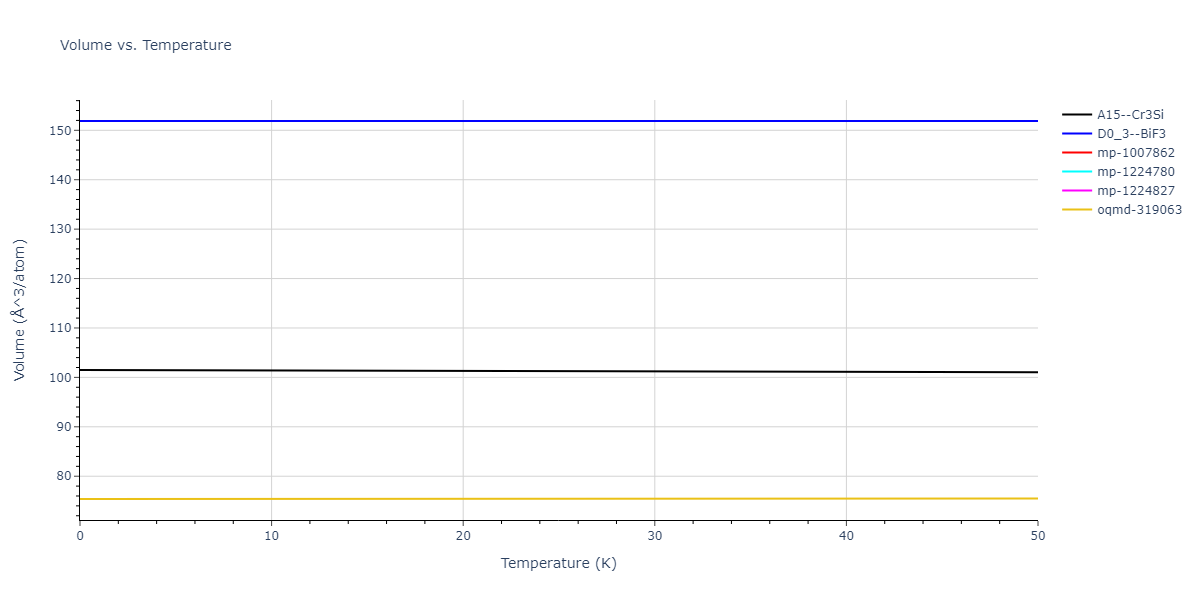EAM_Dynamo_MendelevBorovikov_2020_FeNiCr__MO_922363340570_000/mdthermo.Fe3Ni.V