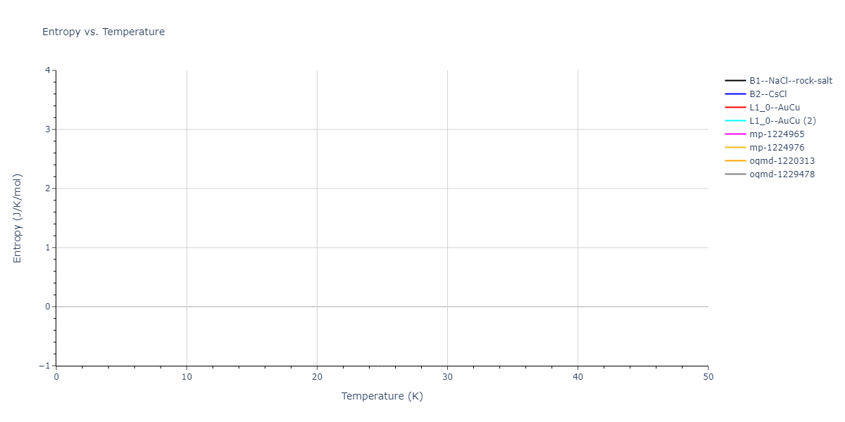 EAM_Dynamo_MendelevBorovikov_2020_FeNiCr__MO_922363340570_000/mdthermo.FeNi.S