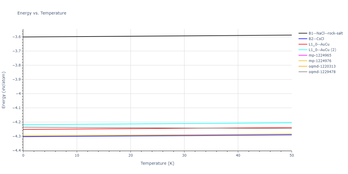 EAM_Dynamo_MendelevBorovikov_2020_FeNiCr__MO_922363340570_000/mdthermo.FeNi.U
