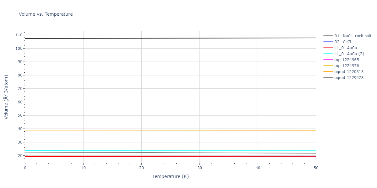 EAM_Dynamo_MendelevBorovikov_2020_FeNiCr__MO_922363340570_000/mdthermo.FeNi.V