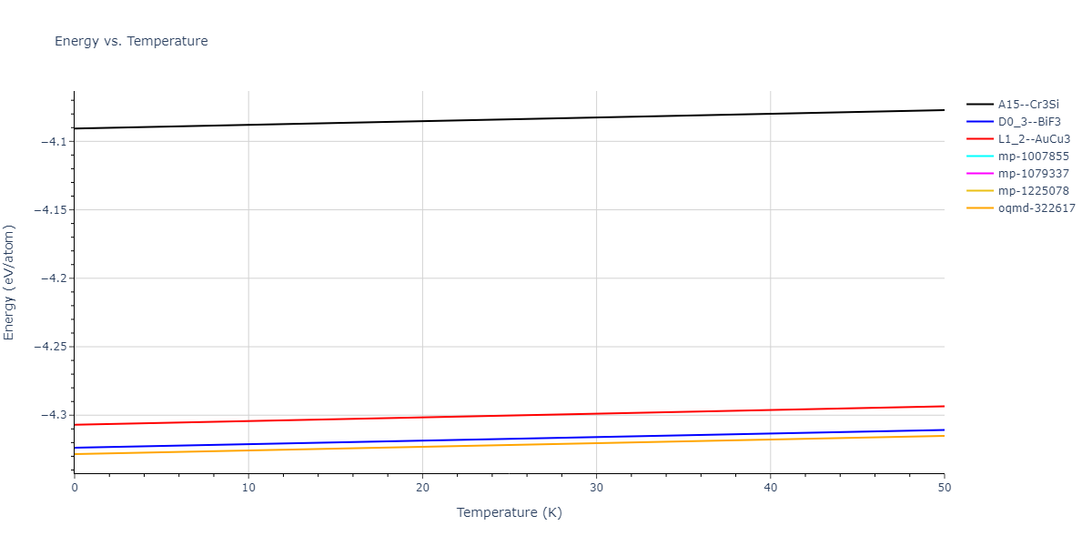 EAM_Dynamo_MendelevBorovikov_2020_FeNiCr__MO_922363340570_000/mdthermo.FeNi3.U