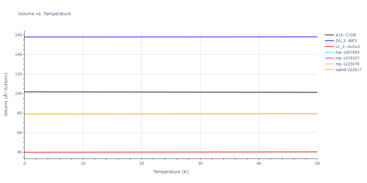 EAM_Dynamo_MendelevBorovikov_2020_FeNiCr__MO_922363340570_000/mdthermo.FeNi3.V