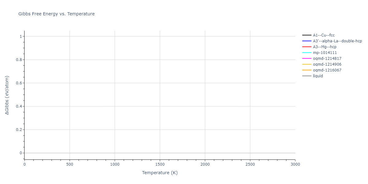 EAM_Dynamo_MendelevBorovikov_2020_FeNiCr__MO_922363340570_000/mdthermo.Ni.G