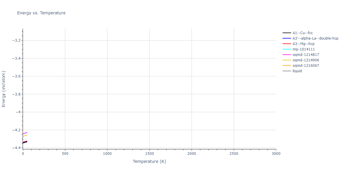 EAM_Dynamo_MendelevBorovikov_2020_FeNiCr__MO_922363340570_000/mdthermo.Ni.U