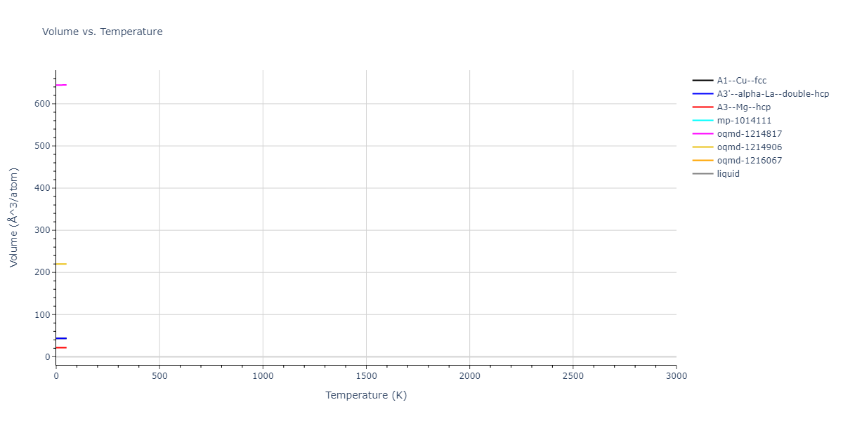 EAM_Dynamo_MendelevBorovikov_2020_FeNiCr__MO_922363340570_000/mdthermo.Ni.V