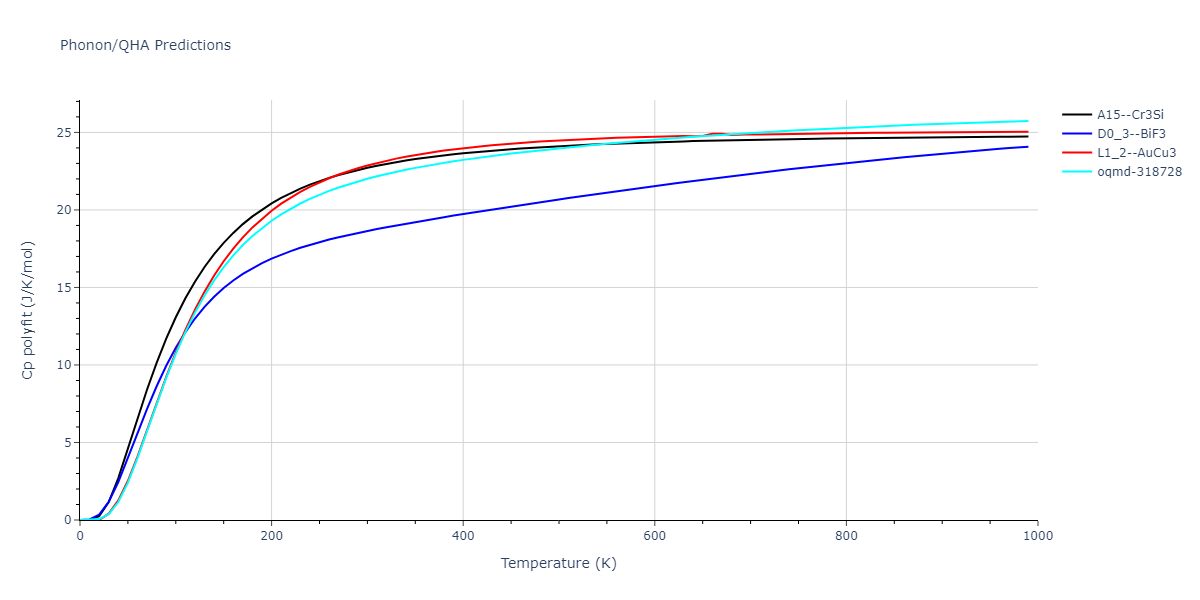 EAM_Dynamo_MendelevBorovikov_2020_FeNiCr__MO_922363340570_000/phonon.Cr3Fe.Cp-poly.png