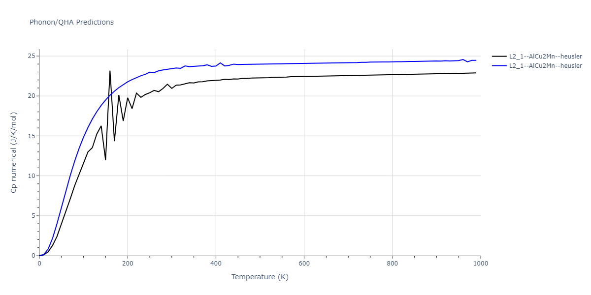 EAM_Dynamo_MendelevBorovikov_2020_FeNiCr__MO_922363340570_000/phonon.CrFe2Ni.Cp-num.png
