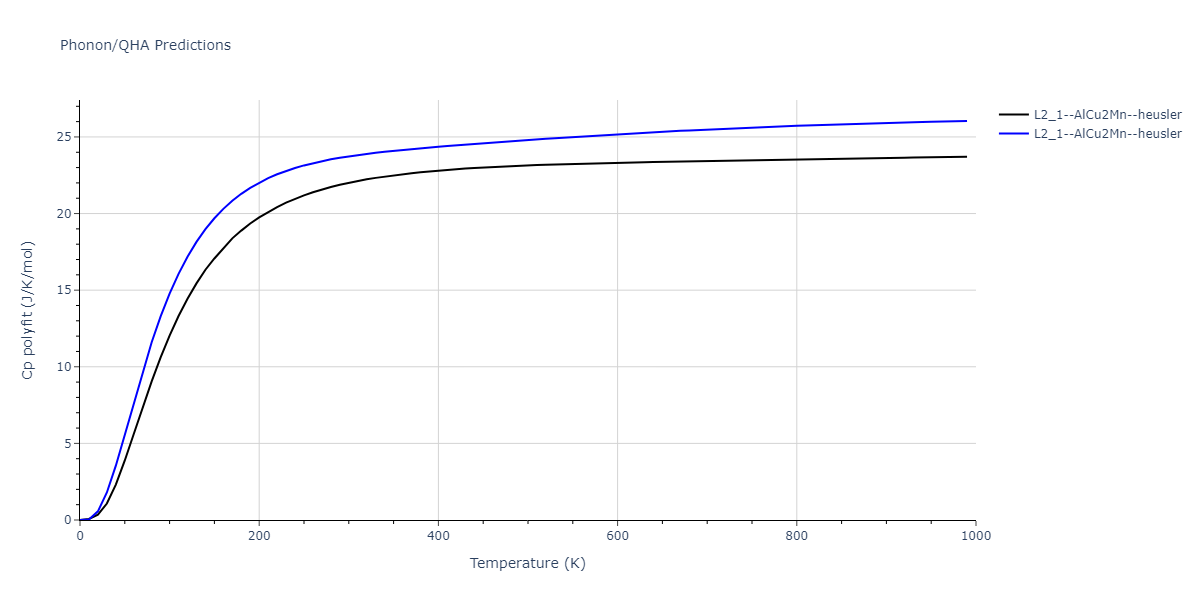 EAM_Dynamo_MendelevBorovikov_2020_FeNiCr__MO_922363340570_000/phonon.CrFe2Ni.Cp-poly.png