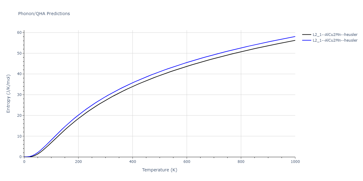 EAM_Dynamo_MendelevBorovikov_2020_FeNiCr__MO_922363340570_000/phonon.CrFe2Ni.S.png