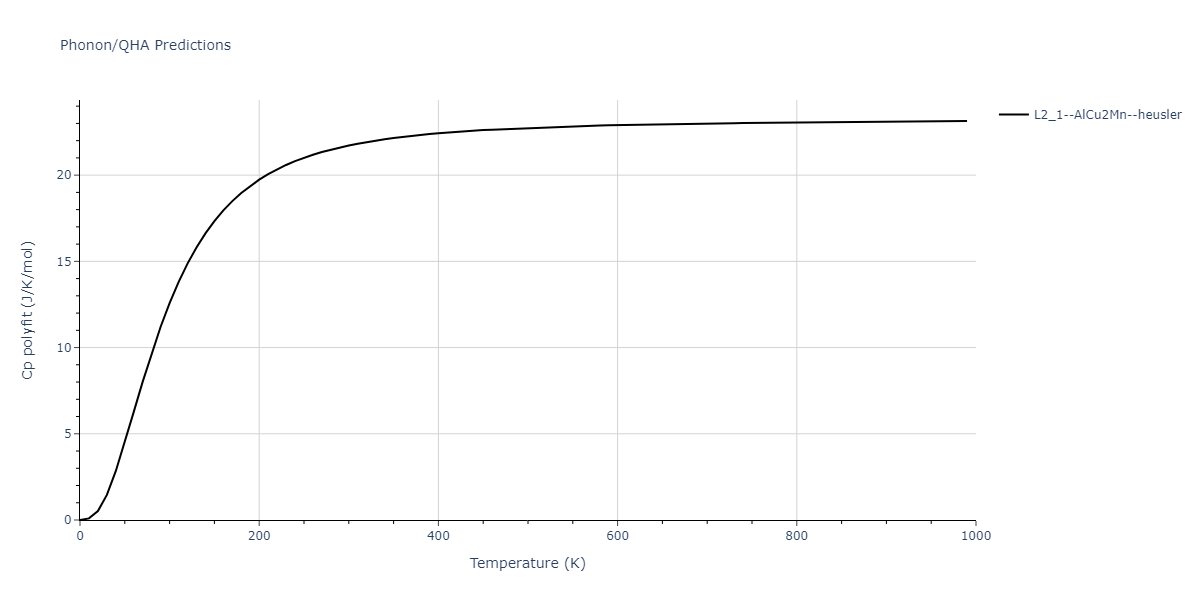 EAM_Dynamo_MendelevBorovikov_2020_FeNiCr__MO_922363340570_000/phonon.CrFeNi2.Cp-poly.png