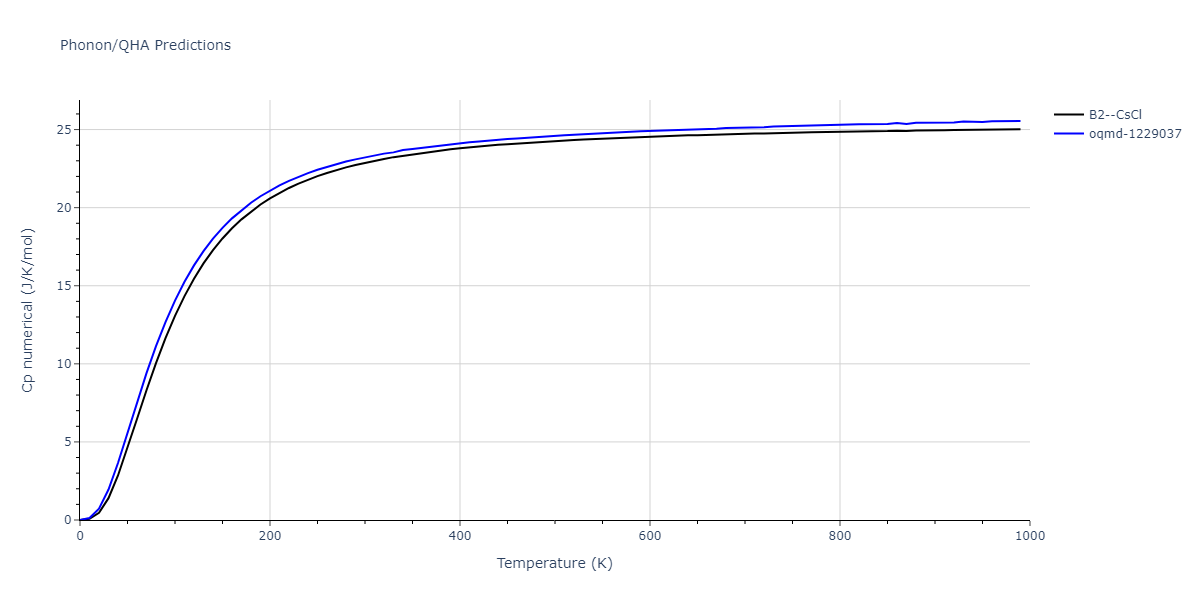 EAM_Dynamo_MendelevBorovikov_2020_FeNiCr__MO_922363340570_000/phonon.CrNi.Cp-num.png