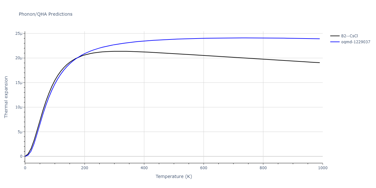 EAM_Dynamo_MendelevBorovikov_2020_FeNiCr__MO_922363340570_000/phonon.CrNi.alpha.png