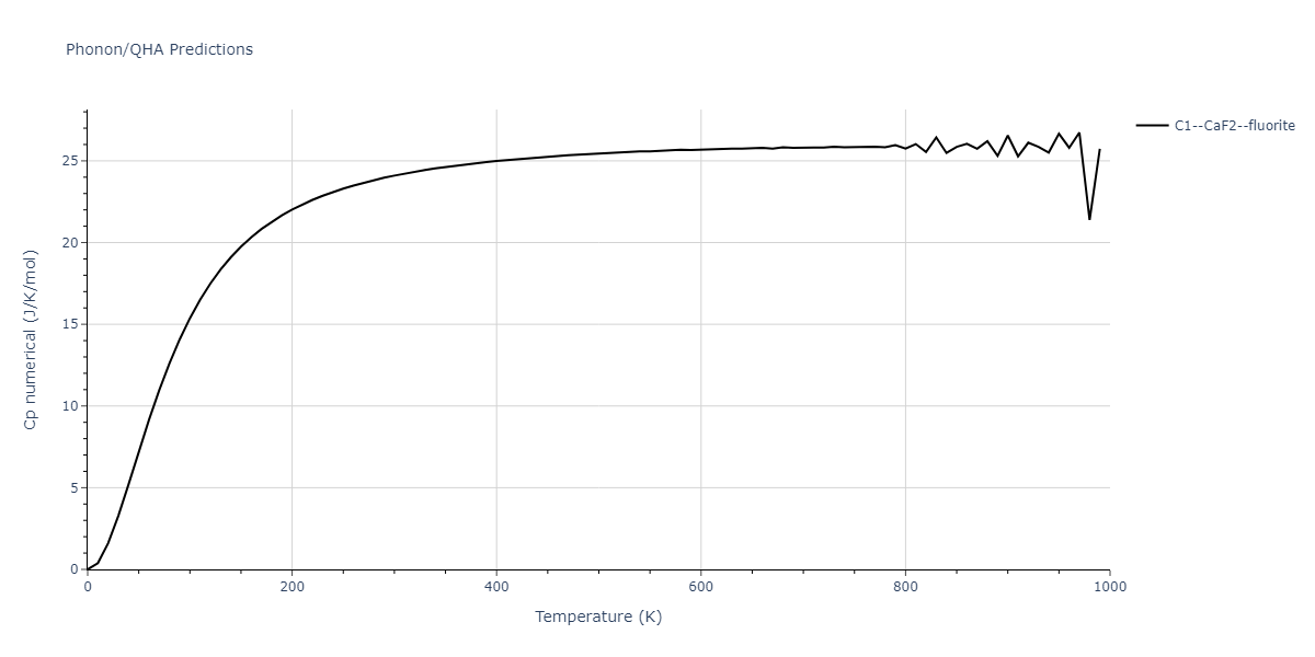 EAM_Dynamo_MendelevBorovikov_2020_FeNiCr__MO_922363340570_000/phonon.CrNi2.Cp-num.png