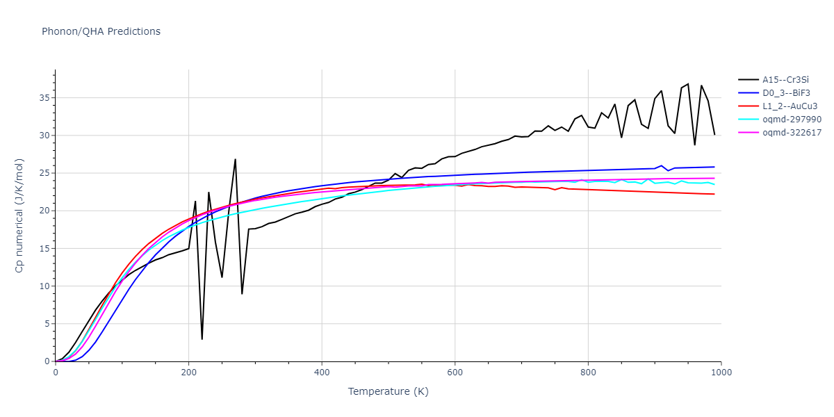 EAM_Dynamo_MendelevBorovikov_2020_FeNiCr__MO_922363340570_000/phonon.FeNi3.Cp-num.png