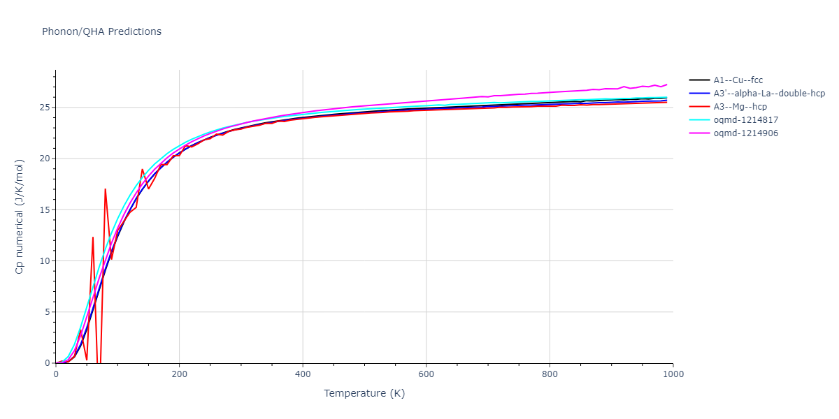 EAM_Dynamo_MendelevBorovikov_2020_FeNiCr__MO_922363340570_000/phonon.Ni.Cp-num.png