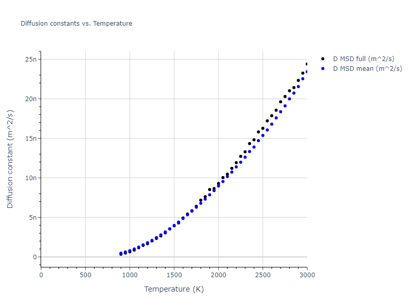 2019--Mendelev-M-I--Cu-Zr--LAMMPS--ipr1/mdliquid.Cu.D