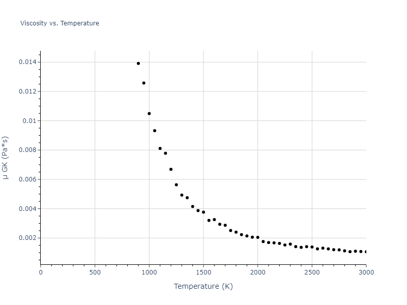 2019--Mendelev-M-I--Cu-Zr--LAMMPS--ipr1/mdliquid.Cu.mu