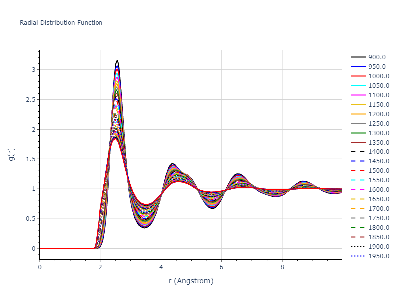 2019--Mendelev-M-I--Cu-Zr--LAMMPS--ipr1/mdliquid.Cu.rdf