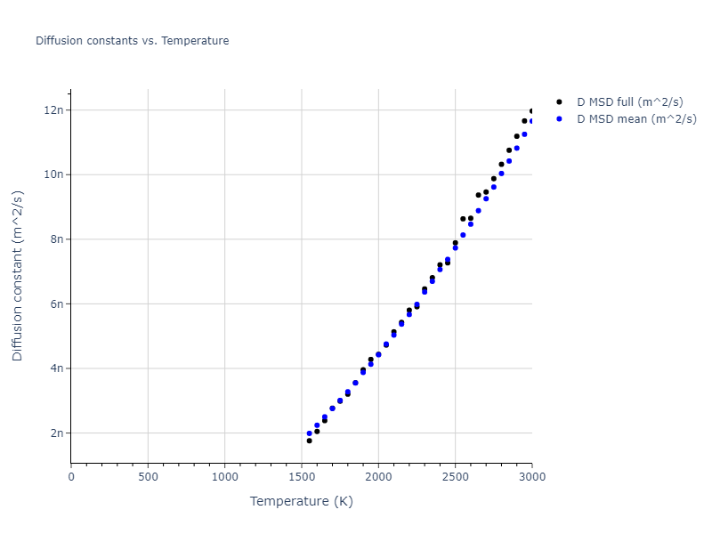 2019--Mendelev-M-I--Cu-Zr--LAMMPS--ipr1/mdliquid.Zr.D