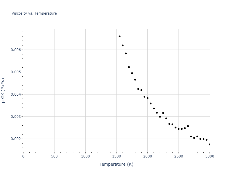 2019--Mendelev-M-I--Cu-Zr--LAMMPS--ipr1/mdliquid.Zr.mu