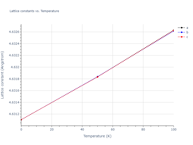 2019--Mendelev-M-I--Cu-Zr--LAMMPS--ipr1/mdsolid.Cu.A15--beta-W.10e601b5.a