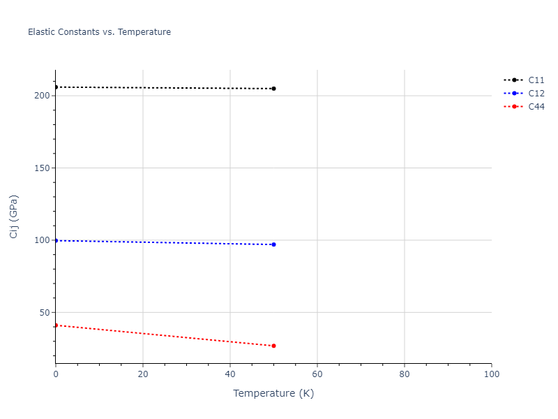 2019--Mendelev-M-I--Cu-Zr--LAMMPS--ipr1//mdsolid.Cu.oqmd-1214787.d0af1442.Cij