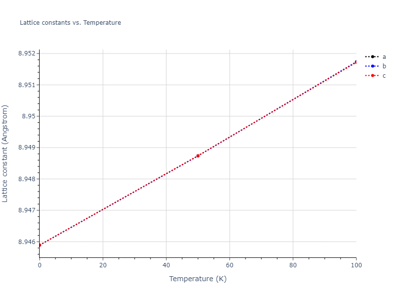 2019--Mendelev-M-I--Cu-Zr--LAMMPS--ipr1/mdsolid.Cu.oqmd-1214787.d0af1442.a