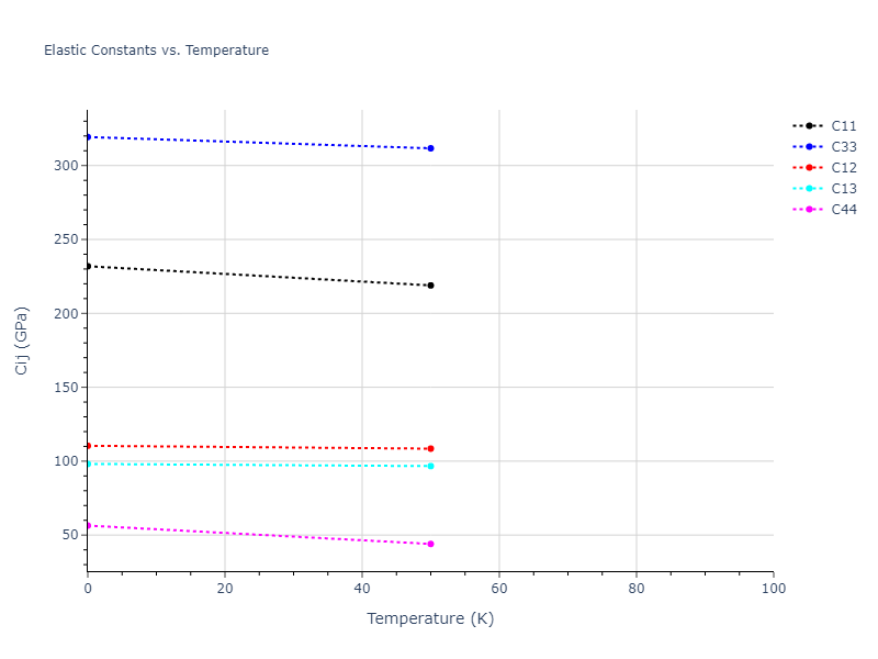2019--Mendelev-M-I--Cu-Zr--LAMMPS--ipr1//mdsolid.Cu.oqmd-1216034.db2b0dcc.Cij