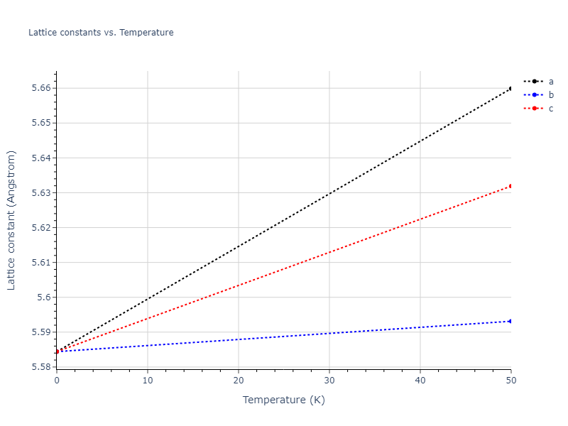 2019--Mendelev-M-I--Cu-Zr--LAMMPS--ipr1/mdsolid.CuZr.B1--NaCl--rock-salt.a47fe2a3.a