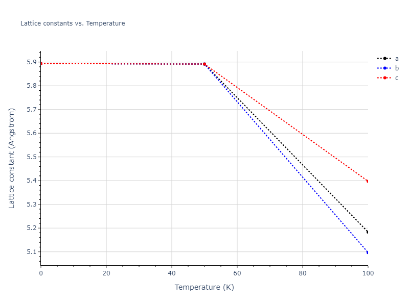 2019--Mendelev-M-I--Cu-Zr--LAMMPS--ipr1/mdsolid.CuZr.B3--ZnS--cubic-zinc-blende.34d8e694.a