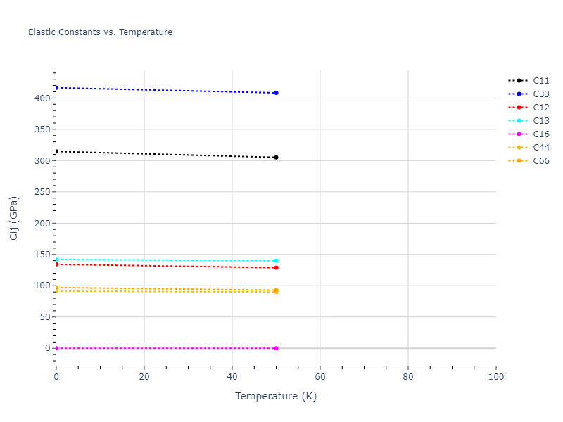 2019--Mendelev-M-I--Cu-Zr--LAMMPS--ipr1//mdsolid.CuZr.L1_0--AuCu.9fe3a17e.Cij