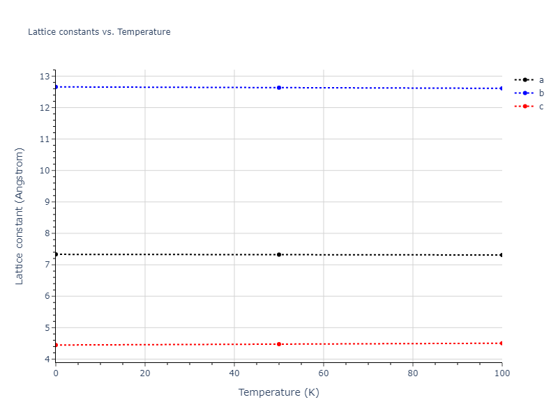 2019--Mendelev-M-I--Cu-Zr--LAMMPS--ipr1/mdsolid.CuZr.oqmd-756620.3189feb8.a