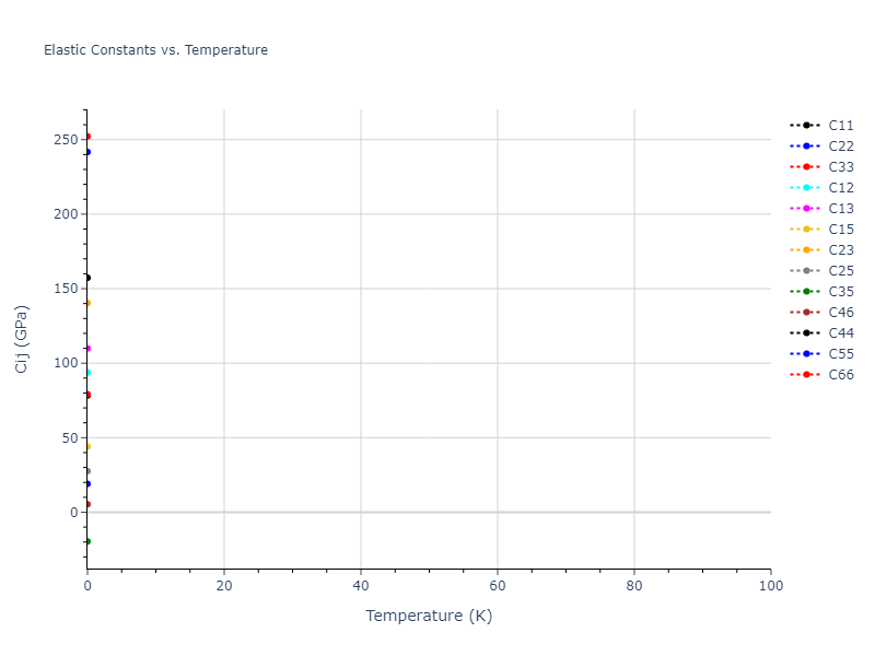 2019--Mendelev-M-I--Cu-Zr--LAMMPS--ipr1//mdsolid.CuZr.oqmd-756628.43a48ae0.Cij
