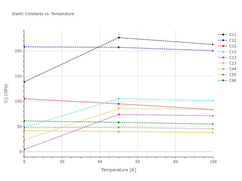 2019--Mendelev-M-I--Cu-Zr--LAMMPS--ipr1//mdsolid.CuZr.oqmd-756630.586ee590.Cij