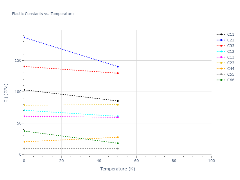 2019--Mendelev-M-I--Cu-Zr--LAMMPS--ipr1//mdsolid.CuZr.oqmd-756641.2acb5208.Cij