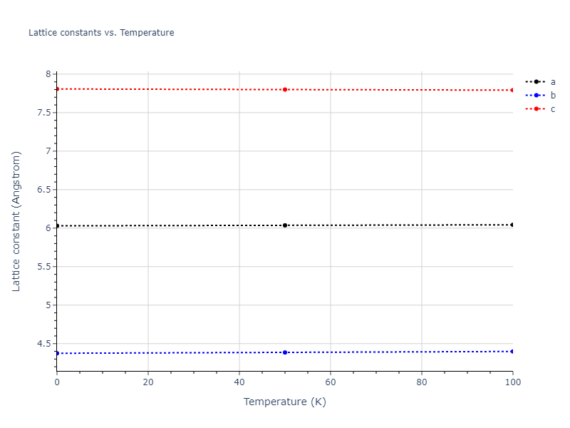 2019--Mendelev-M-I--Cu-Zr--LAMMPS--ipr1/mdsolid.CuZr.oqmd-756649.3c188191.a