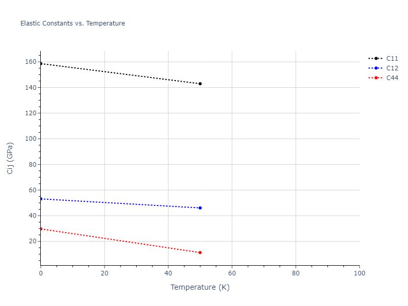 2019--Mendelev-M-I--Cu-Zr--LAMMPS--ipr1//mdsolid.CuZr2.C1--CaF2--fluorite.09dc8a49.Cij