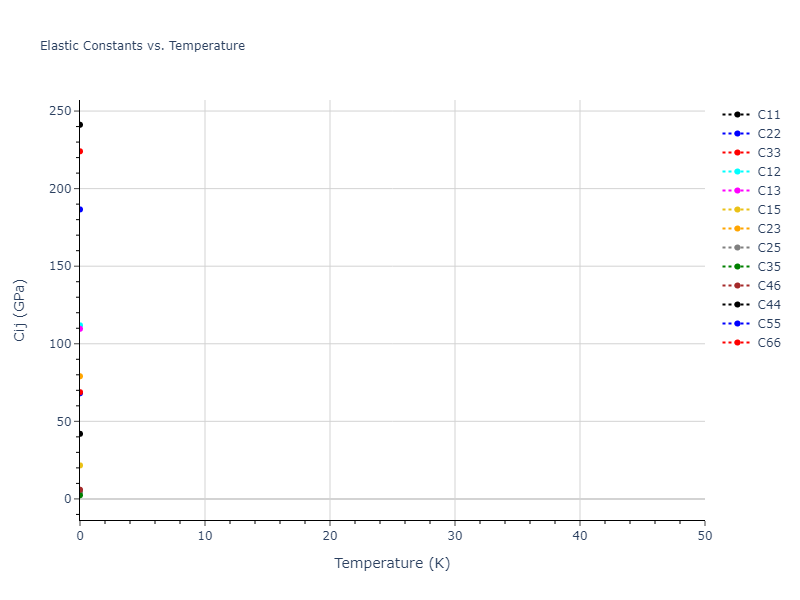2019--Mendelev-M-I--Cu-Zr--LAMMPS--ipr1//mdsolid.CuZr2.mp-1077372.4bf8025a.Cij