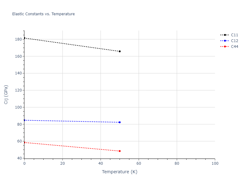 2019--Mendelev-M-I--Cu-Zr--LAMMPS--ipr1//mdsolid.CuZr2.oqmd-19517.b4fae27b.Cij