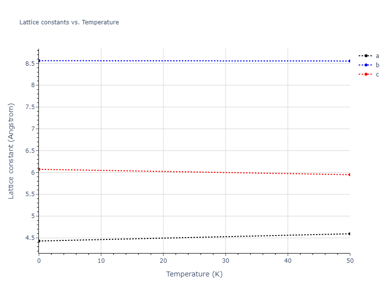 2019--Mendelev-M-I--Cu-Zr--LAMMPS--ipr1/mdsolid.CuZr2.oqmd-756621.6f1f51bc.a