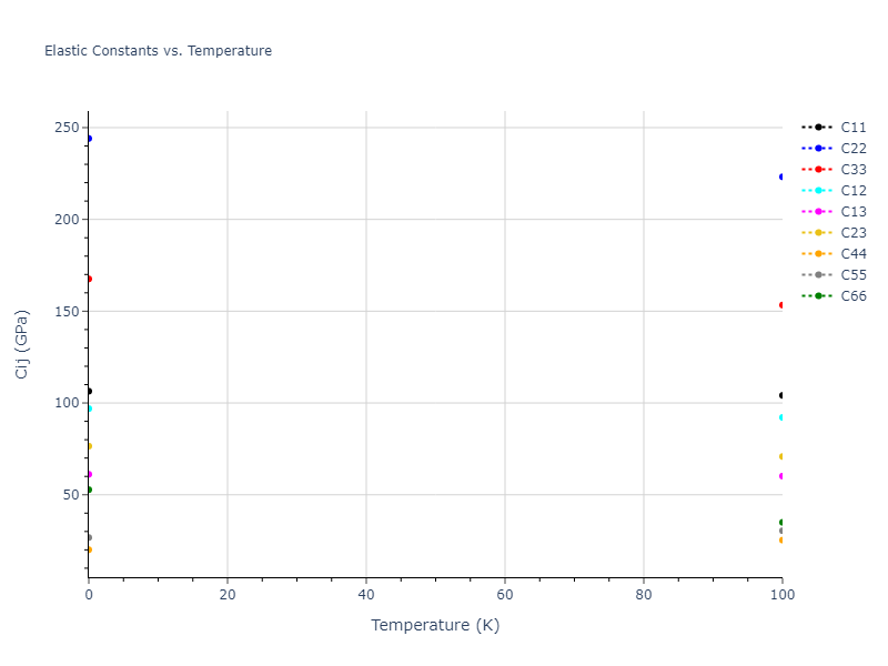 2019--Mendelev-M-I--Cu-Zr--LAMMPS--ipr1//mdsolid.CuZr2.oqmd-756637.16cf68d2.Cij