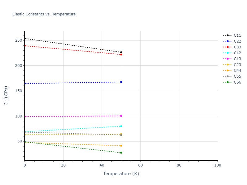 2019--Mendelev-M-I--Cu-Zr--LAMMPS--ipr1//mdsolid.CuZr2.oqmd-756644.715ef025.Cij